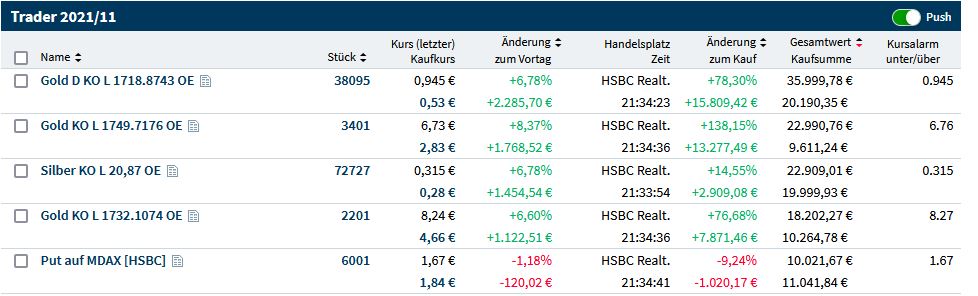 Gaertnerin's Boersen-Huesli 1283058