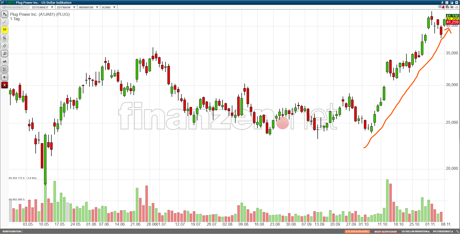 Plug Power - konspirativ und informativ 1282983