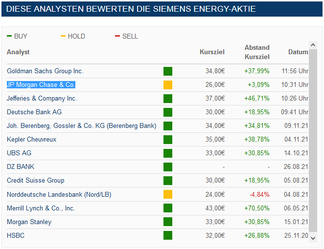 Siemens Energy AG - Thread! 1283356