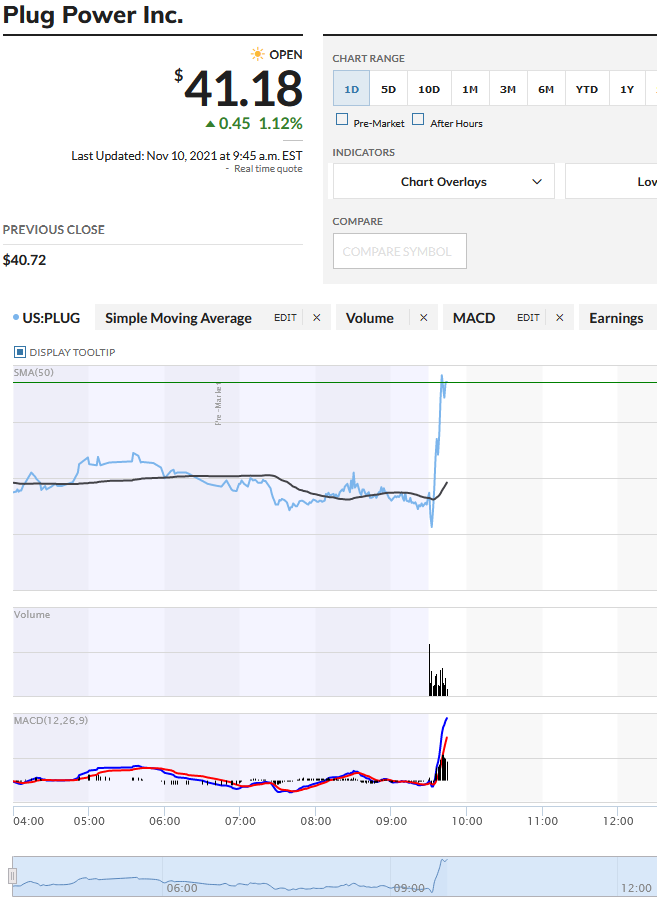 Plug Power - konspirativ und informativ 1283384