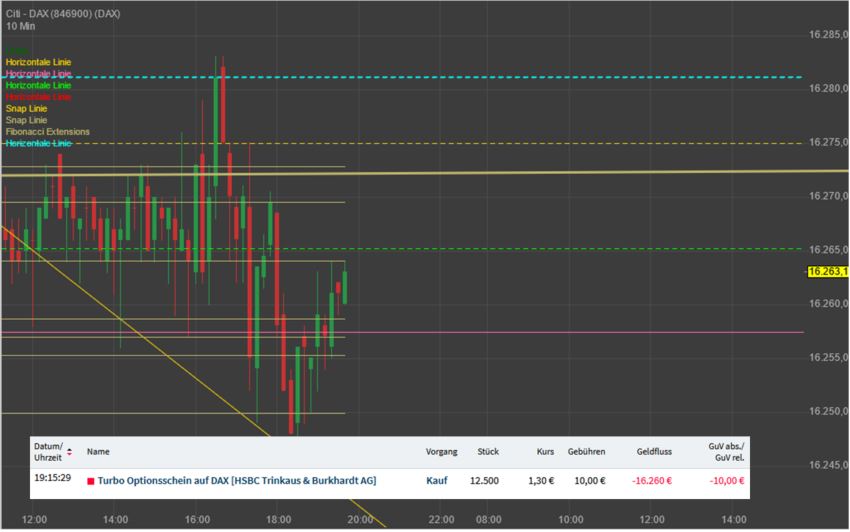 Gaertnerin's Boersen-Huesli 1284436