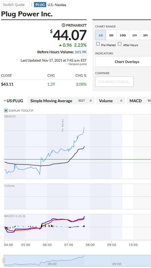 Plug Power - konspirativ und informativ 1284370