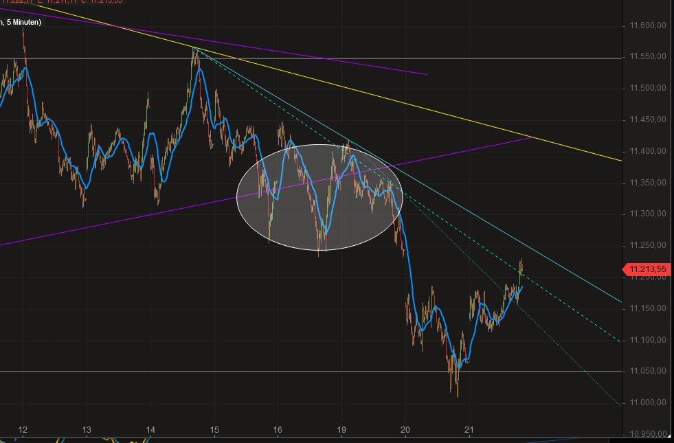 2018 QV-GDAXi-DJ-GOLD-EURUSD-JPY 1083995