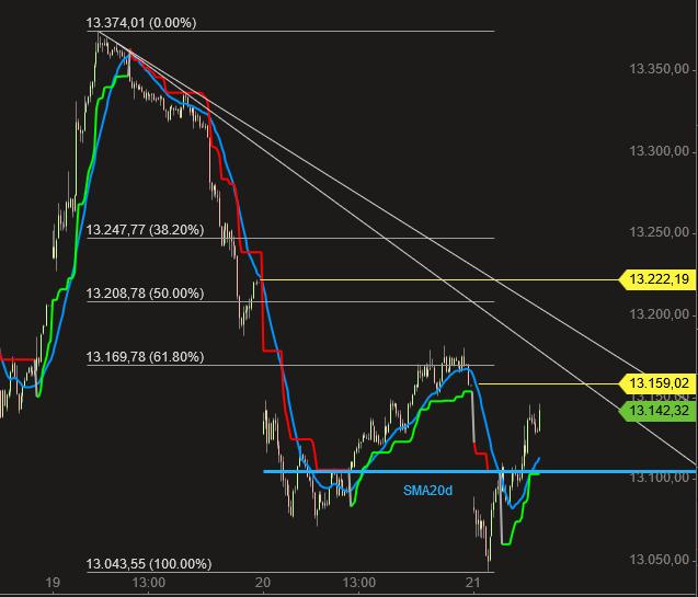 2019 QV-GDAXi-DJ-GOLD-EURUSD- JPY 1145612