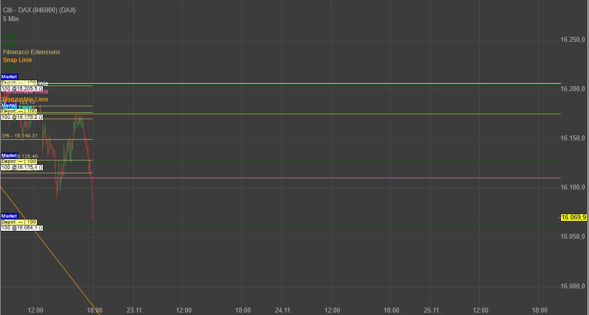 Gaertnerin's Boersen-Huesli 1285164