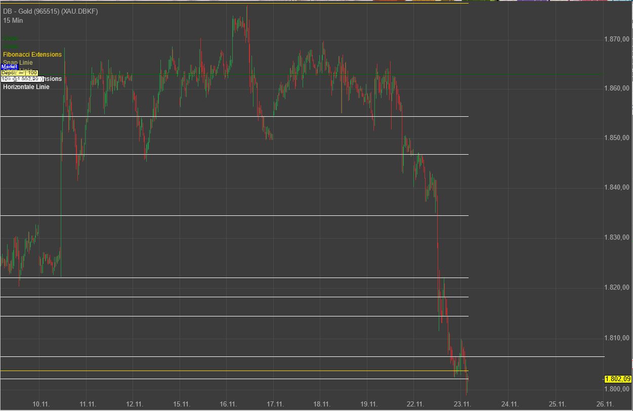 Gaertnerin's Boersen-Huesli 1285269