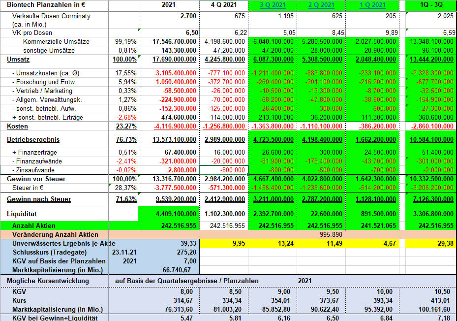 Biontech & MRNA: Revolution in der Pharmaindustrie 1285453