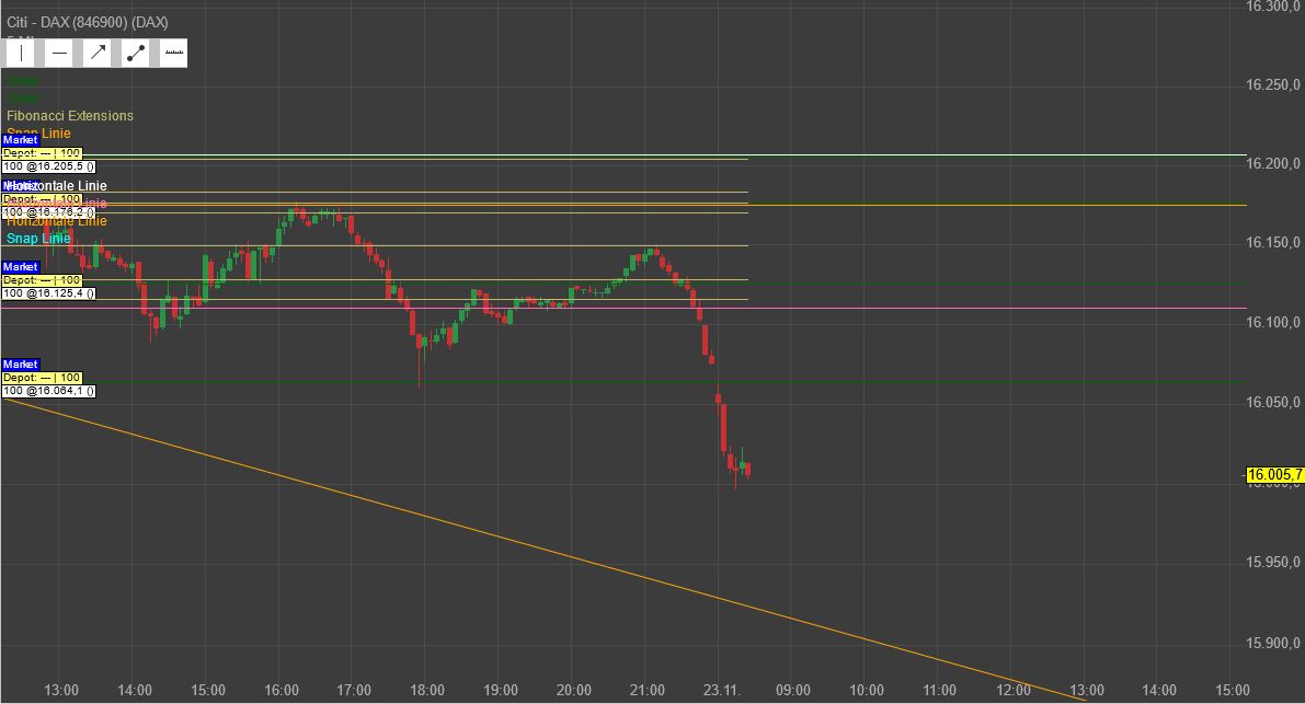 Gaertnerin's Boersen-Huesli 1285236
