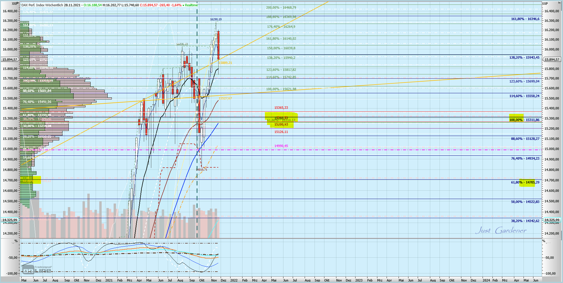 Gaertnerin's Boersen-Huesli 1285691