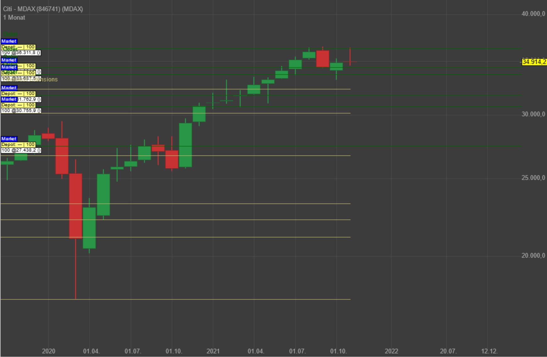 Gaertnerin's Boersen-Huesli 1285676