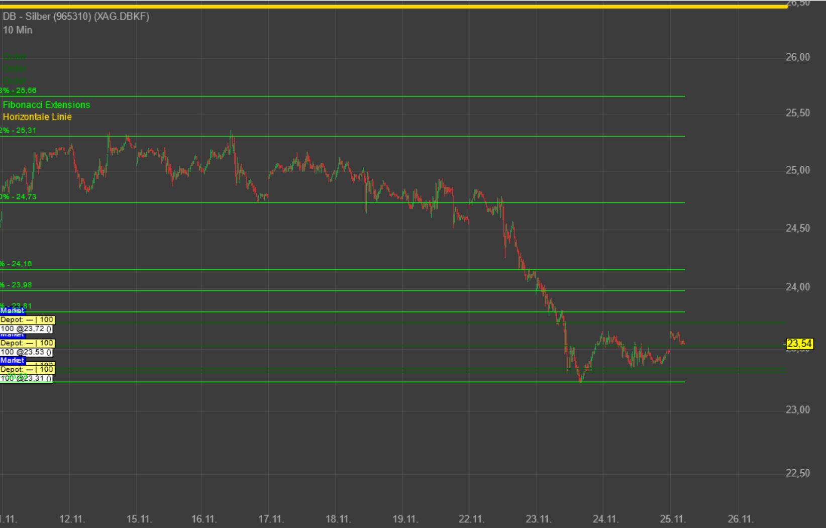 Gaertnerin's Boersen-Huesli 1285666