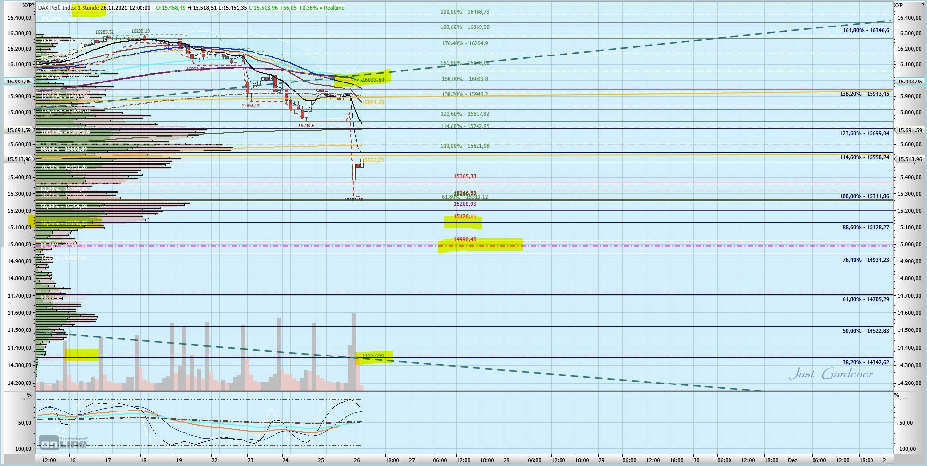 Gaertnerin's Boersen-Huesli 1285858