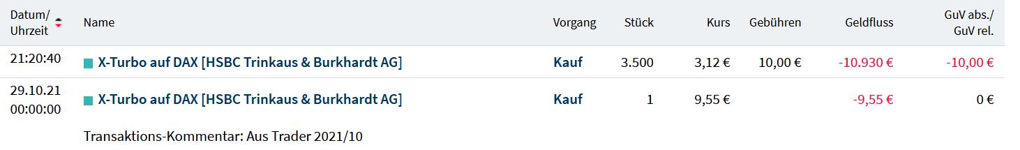 Gaertnerin's Boersen-Huesli 1285982