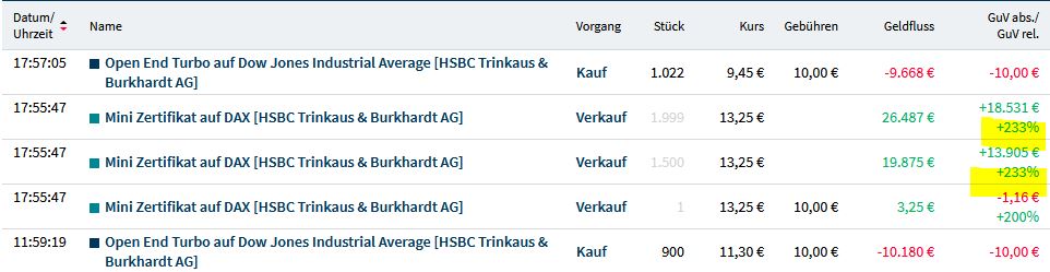 Gaertnerin's Boersen-Huesli 1285954