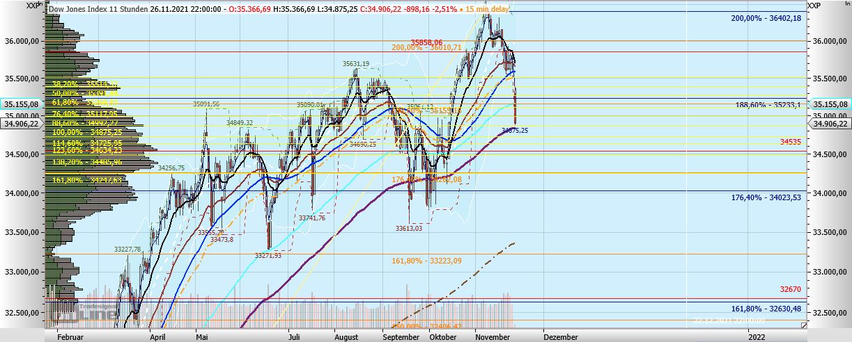 Gaertnerin's Boersen-Huesli 1285919