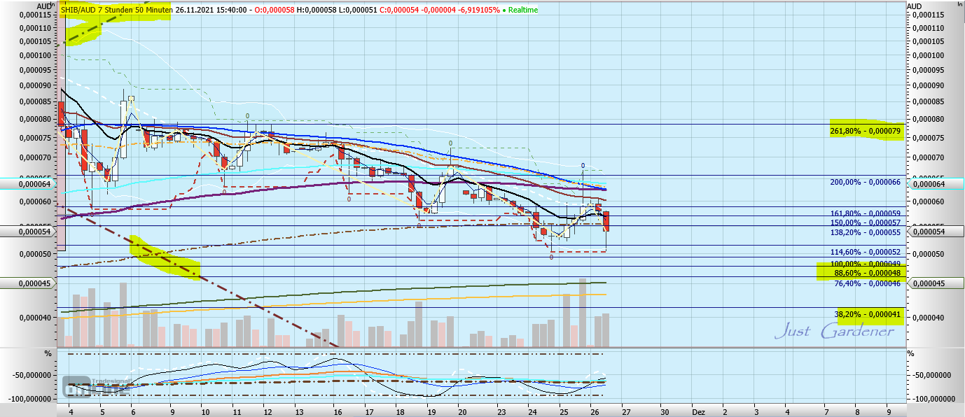 Gaertnerin's Boersen-Huesli 1285889