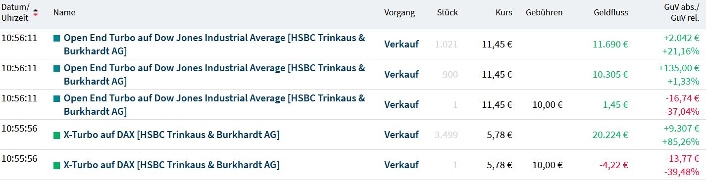 Gaertnerin's Boersen-Huesli 1286262