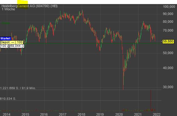 Gaertnerin's Boersen-Huesli 1286277