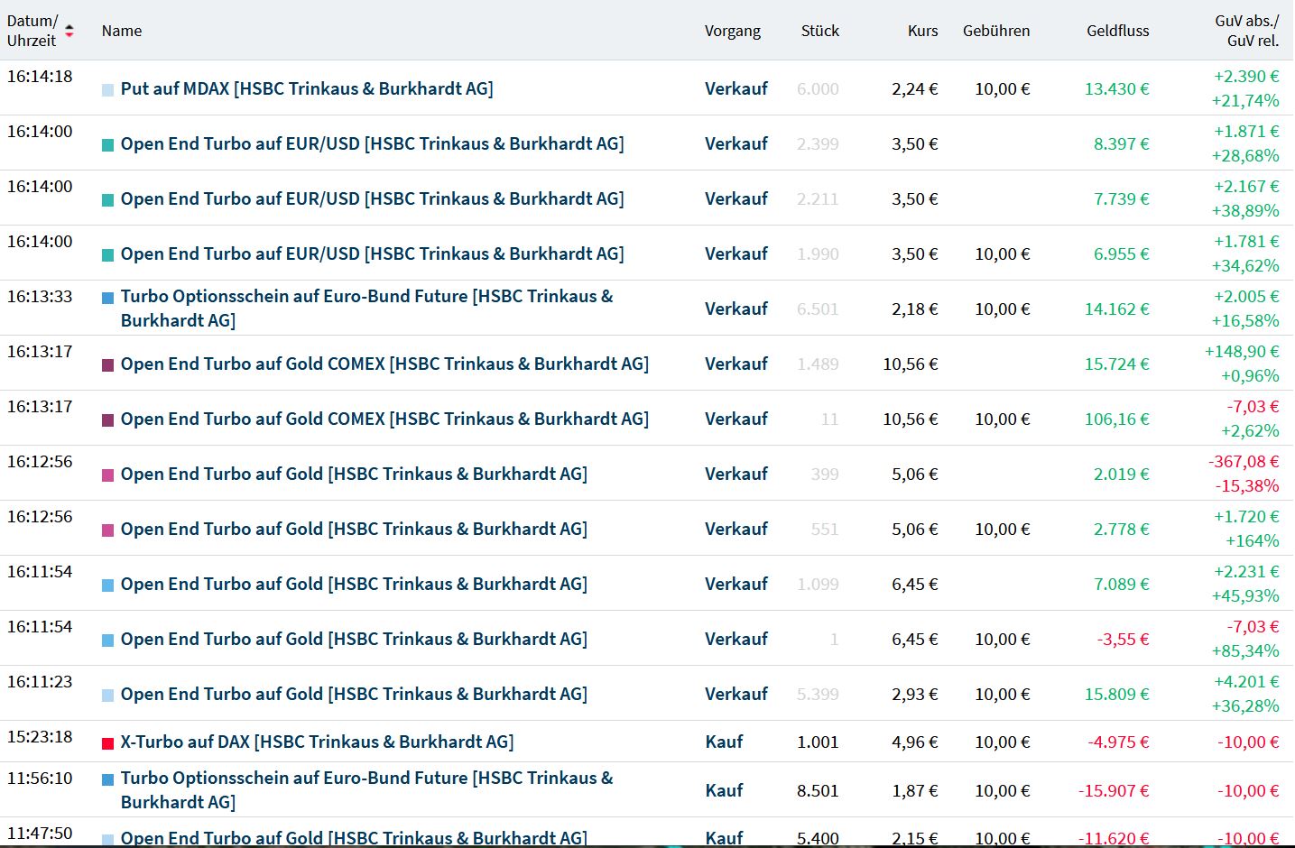 Gaertnerin's Boersen-Huesli 1286503