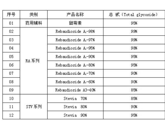 STEVIA für TABAK !! 666627