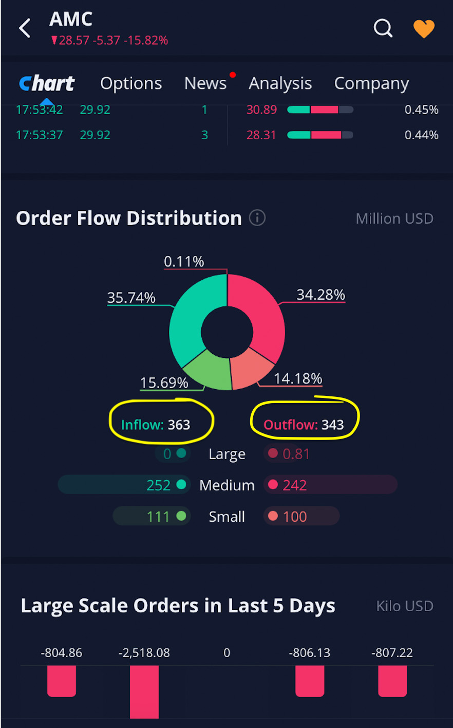 AMC Entertainment Holdings 2.0 - Todamoon?!? 1286805