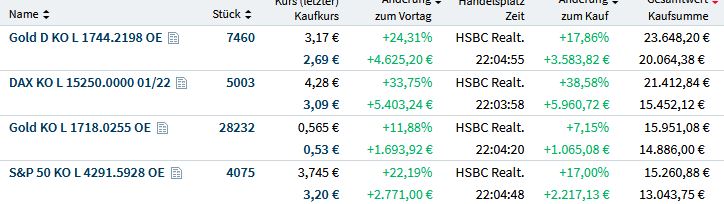 Gaertnerin's Boersen-Huesli 1288978