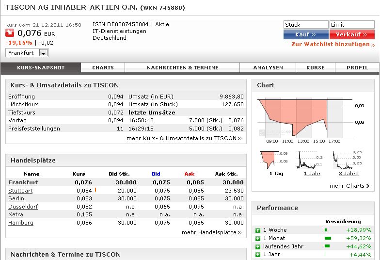 TISCON AG - Neustart nach Reanimation .... ??? 469954
