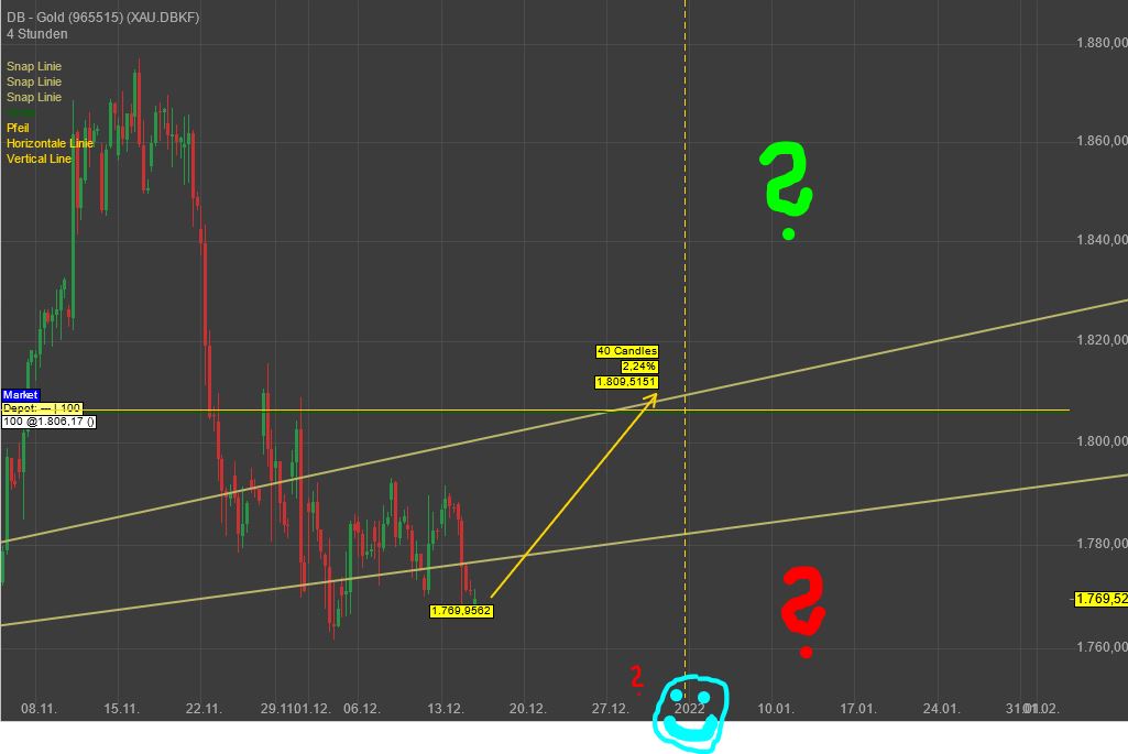 Gaertnerin's Boersen-Huesli 1288853