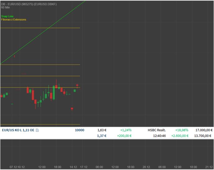 Gaertnerin's Boersen-Huesli 1289080