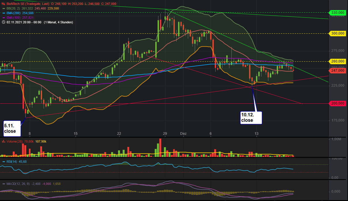 Biontech & MRNA: Revolution in der Pharmaindustrie 1289265