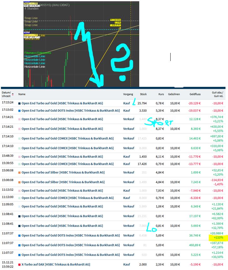 Gaertnerin's Boersen-Huesli 1289331