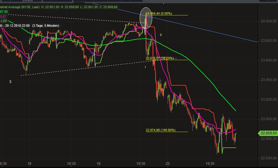 2018 QV-GDAXi-DJ-GOLD-EURUSD-JPY 1088646
