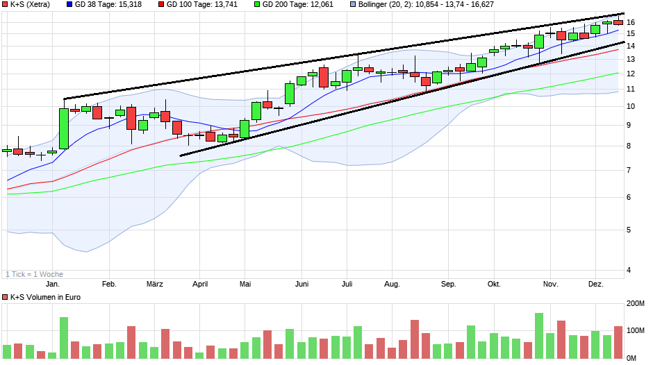 K+S wird unterschätzt 1289429