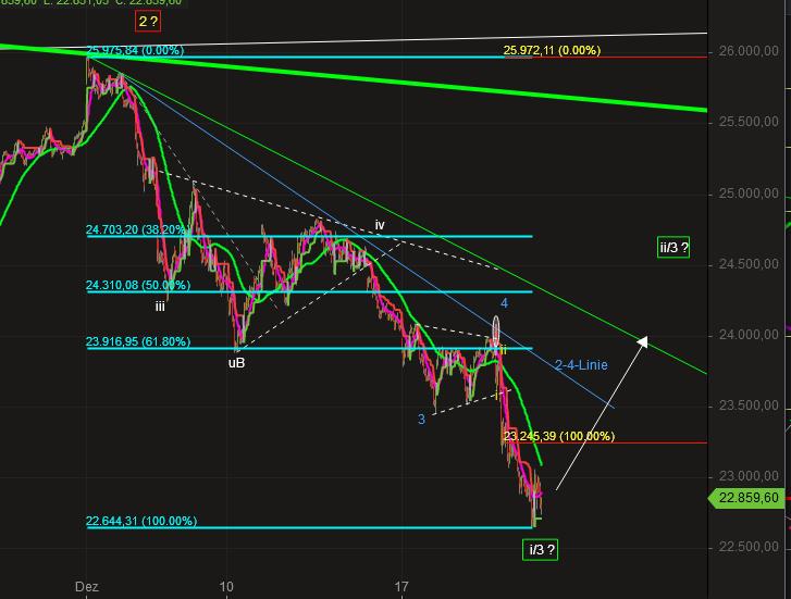 2018 QV-GDAXi-DJ-GOLD-EURUSD-JPY 1088647