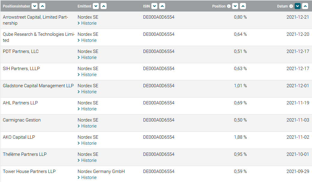 Nordex vor einer Neubewertung 1289984