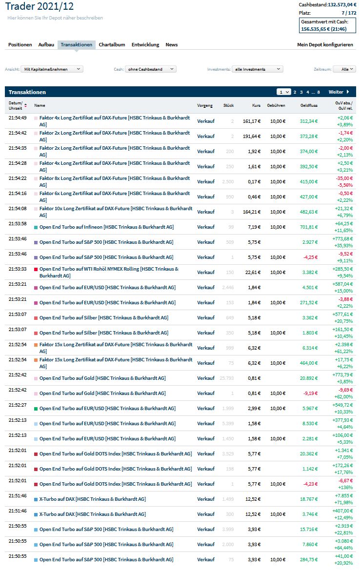 Gaertnerin's Boersen-Huesli 1290300