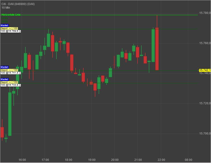 Gaertnerin's Boersen-Huesli 1290302