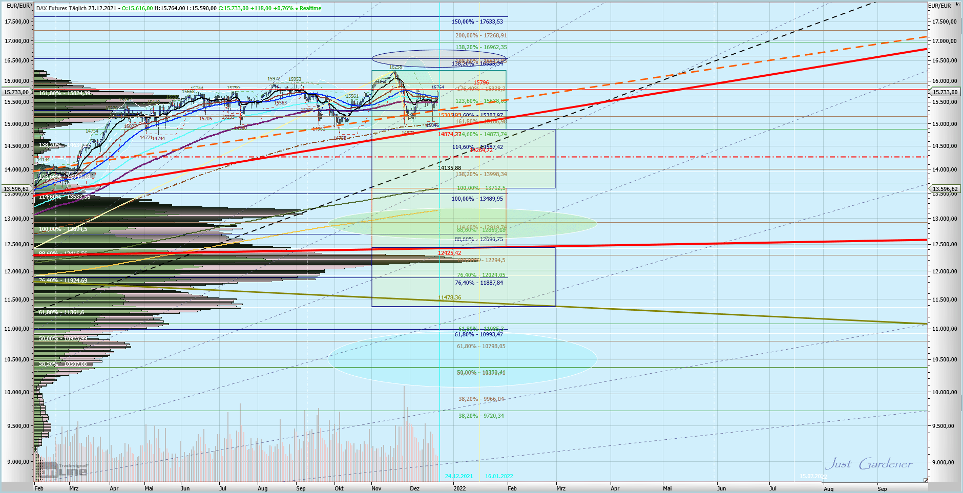 Gaertnerin's Boersen-Huesli 1290399