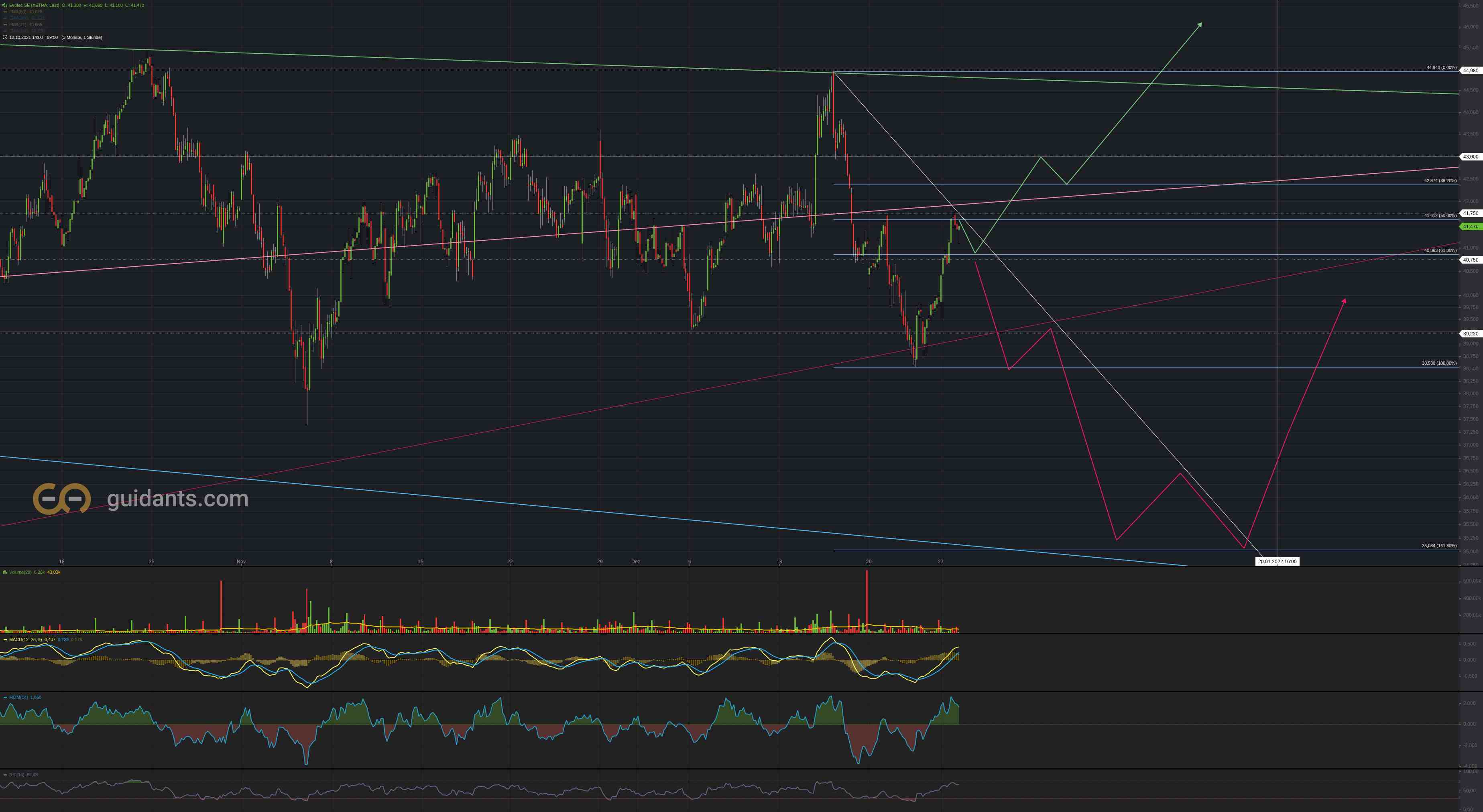 chartthread evotec 1290752