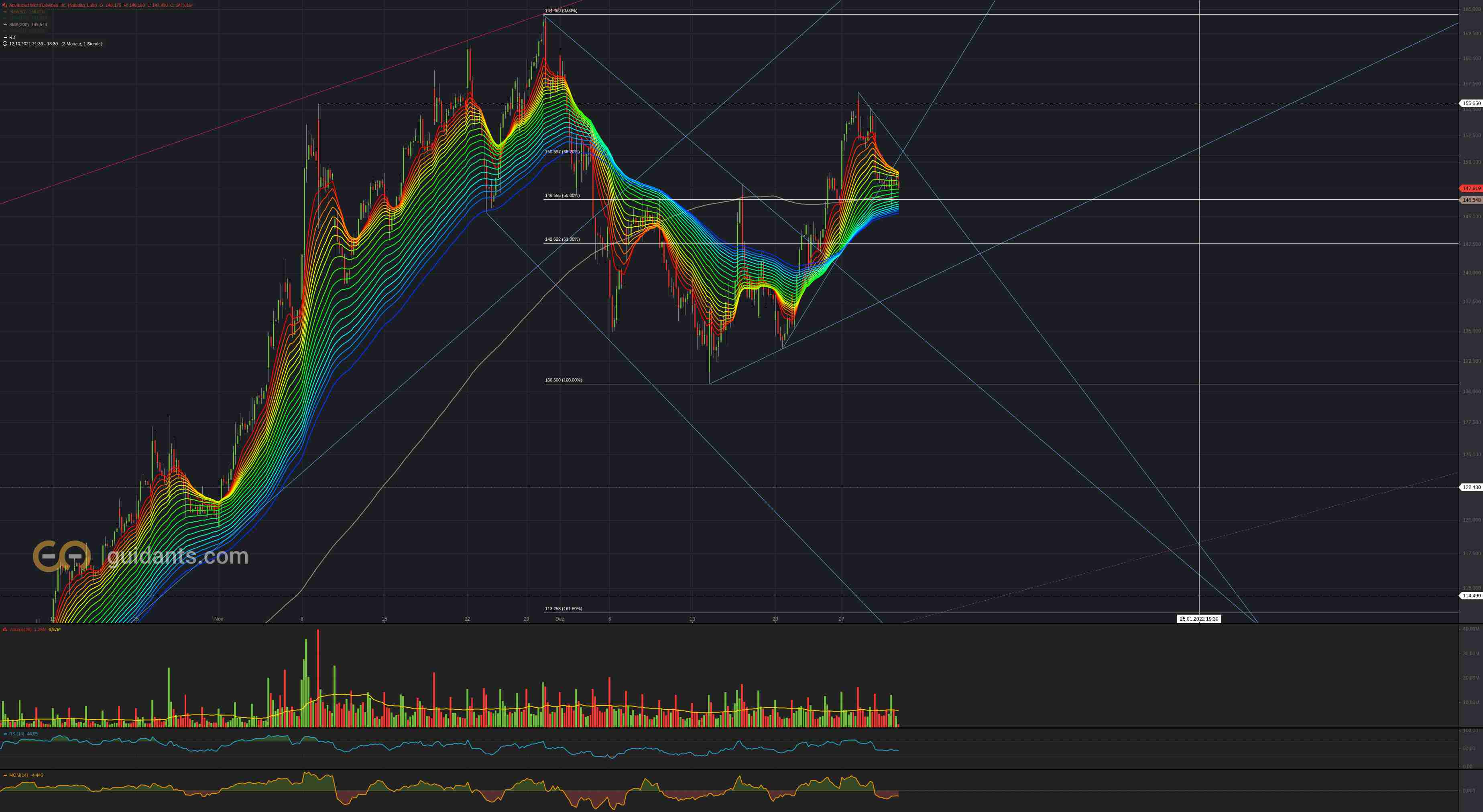Mit Lisa Su und 7nm zum Next Horizon 1291248