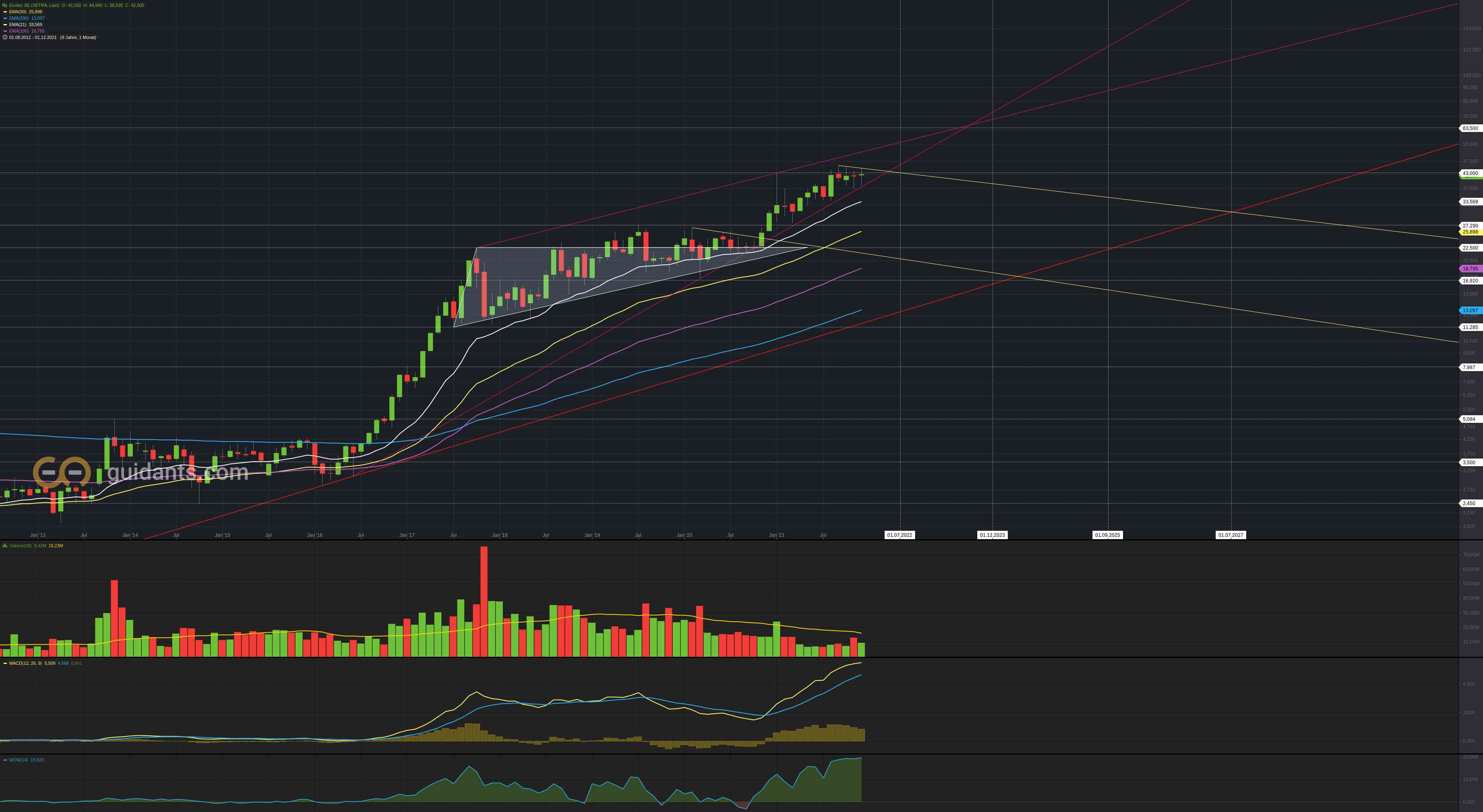 chartthread evotec 1291250