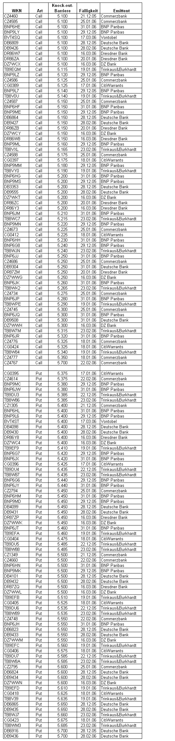 ► TTT-Team / Mittwoch, 21.12.2005 23207