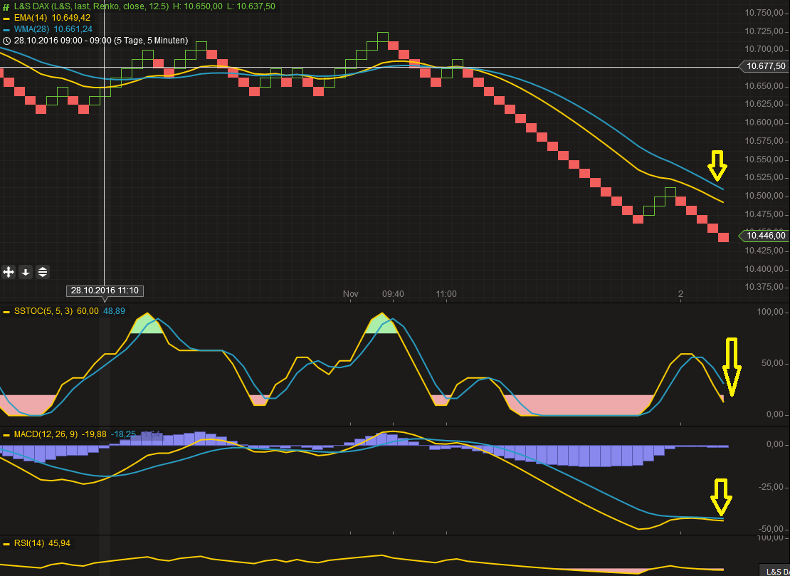 2016 QV DAX-DJ-GOLD-EURUSD-JPY 949631