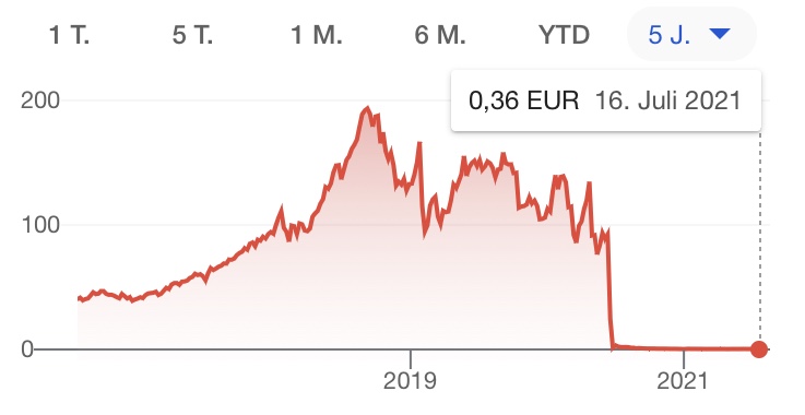Bitcoins der nächste Monsterhype steht bevor! 1264184
