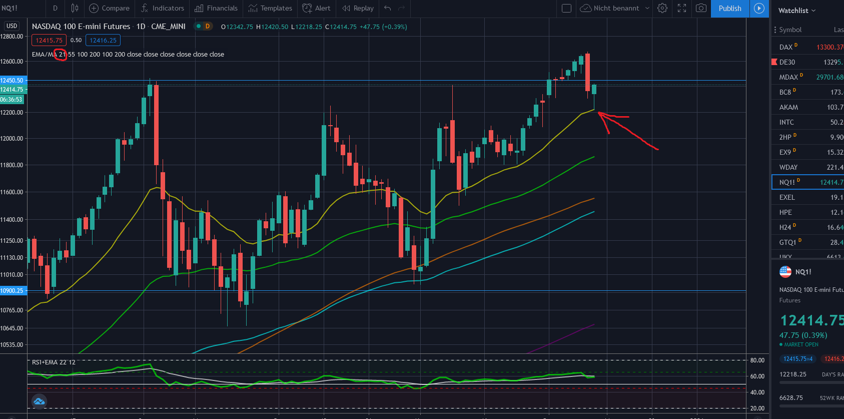Börse ein Haifischbecken: Trade was du siehst 1219032