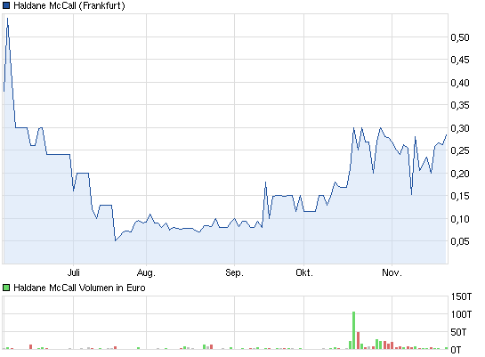 4Mio Gewinn und Aktienrückkaufprogramm 555525