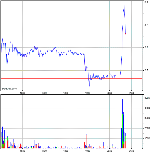 Potential ohne ENDE? 1092975