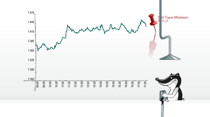 608.DAX Tipp-Spiel, Donnerstag, 30.08.07 117414