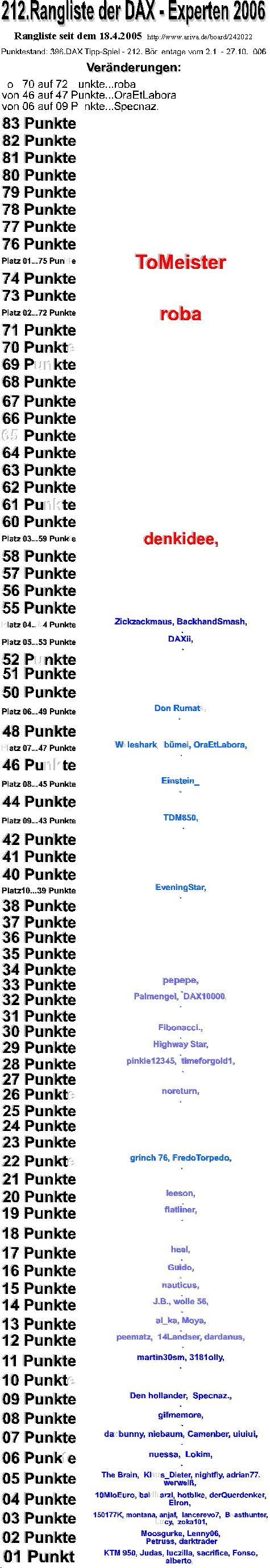 397.DAX Tipp-Spiel, Montag, 30.10.06 64385