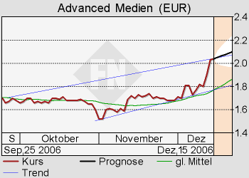 Mein neuer Tip: Advanced Medien AG !! 71829